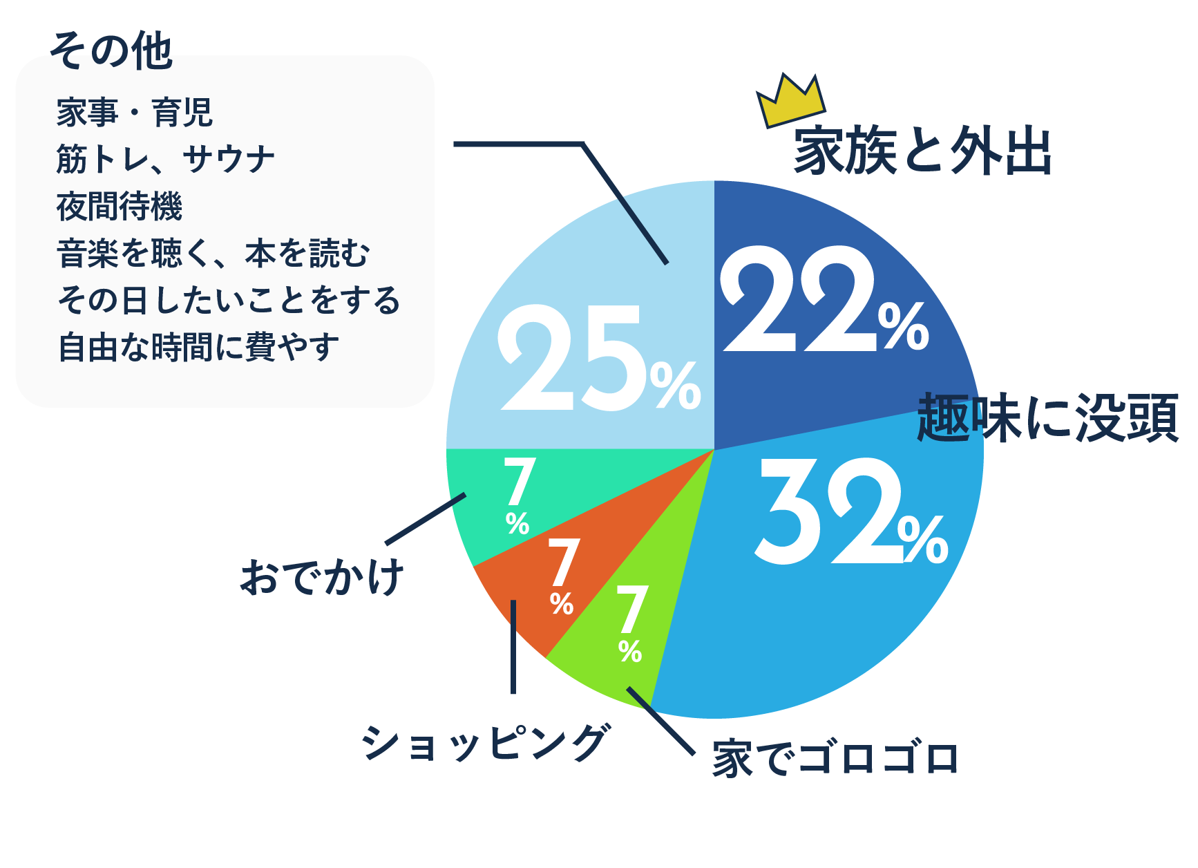 休日の過ごし方